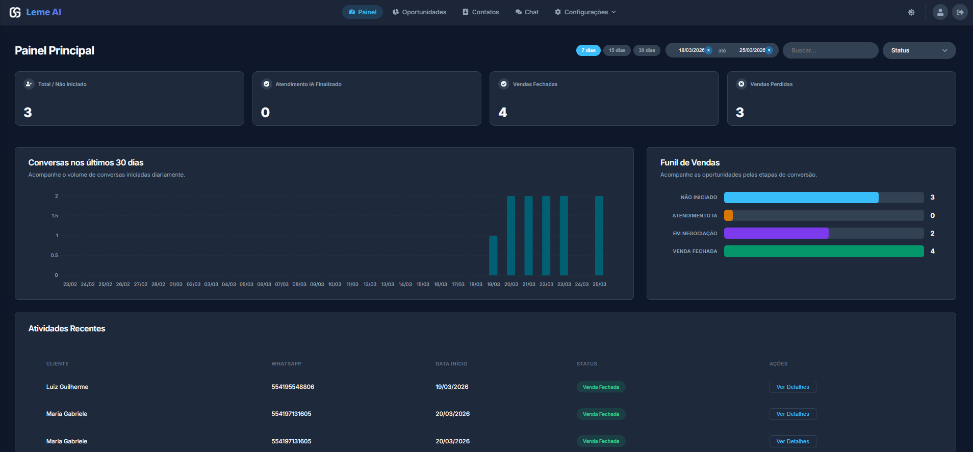 Dashboard do LemeIA CRM Integrado ao WhatsApp